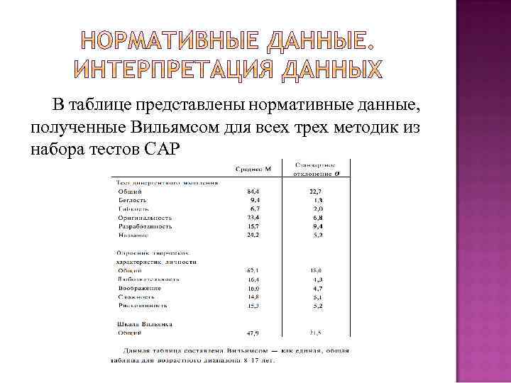 В таблице представлены нормативные данные, полученные Вильямсом для всех трех методик из набора тестов