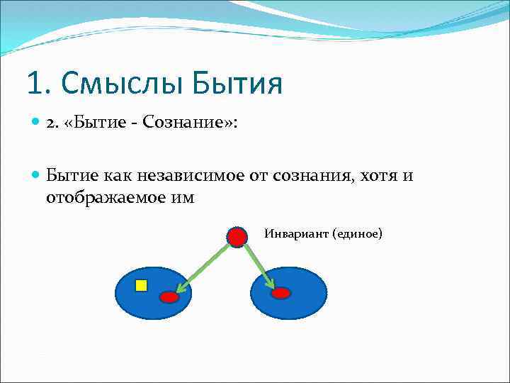 1. Смыслы Бытия 2. «Бытие - Сознание» : Бытие как независимое от сознания, хотя