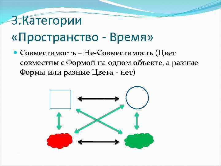 3. Категории «Пространство - Время» Совместимость – Не-Совместимость (Цвет совместим с Формой на одном