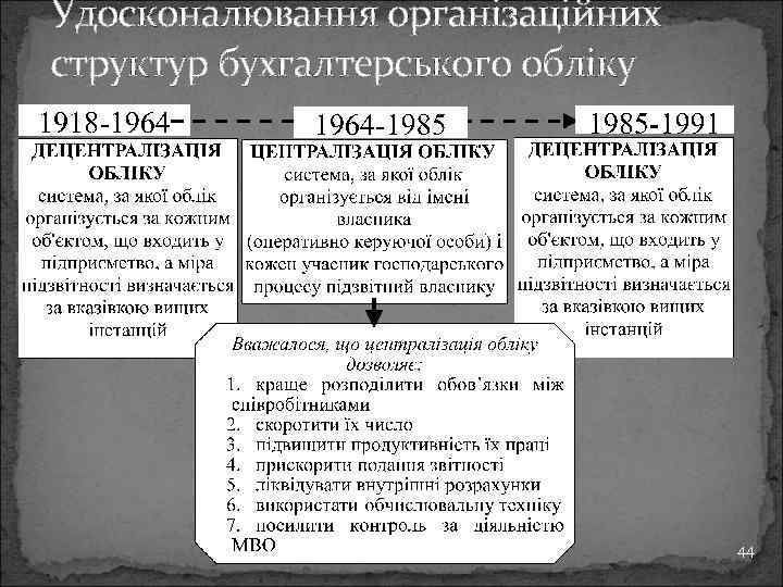 Удосконалювання організаційних структур бухгалтерського обліку 44 