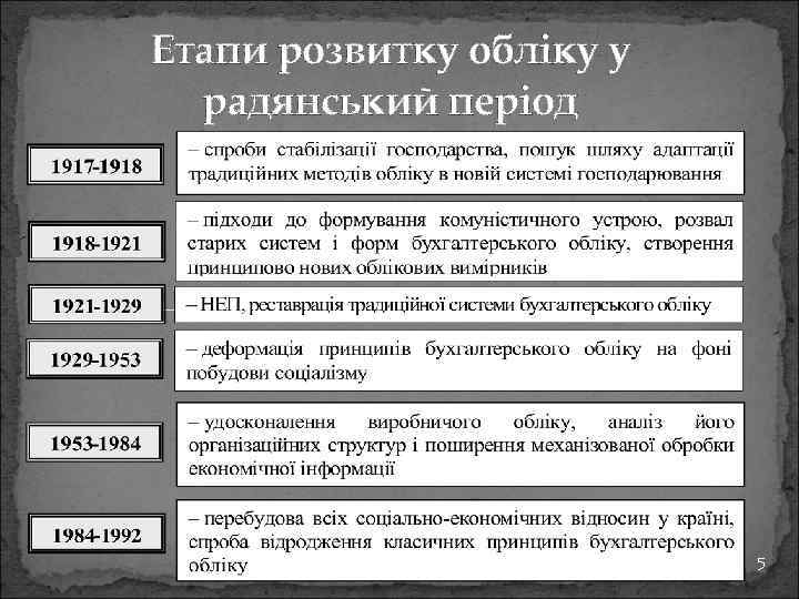  Етапи розвитку обліку у радянський період 5 