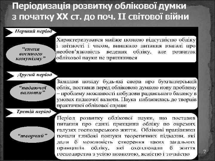 Періодизація розвитку облікової думки з початку ХХ ст. до поч. ІІ світової війни 7