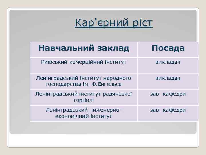 Кар'єрний ріст Навчальний заклад Посада Київський комерційний інститут викладач Ленінградський інститут народного господарства ім.