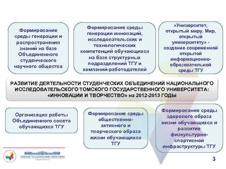 Формирование среды генерации и распространения знаний на базе Объединенного студенческого научного общества Формирование среды