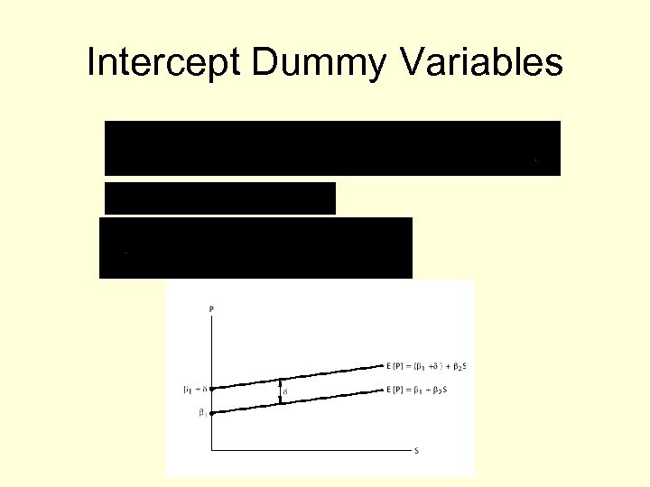 Intercept Dummy Variables 