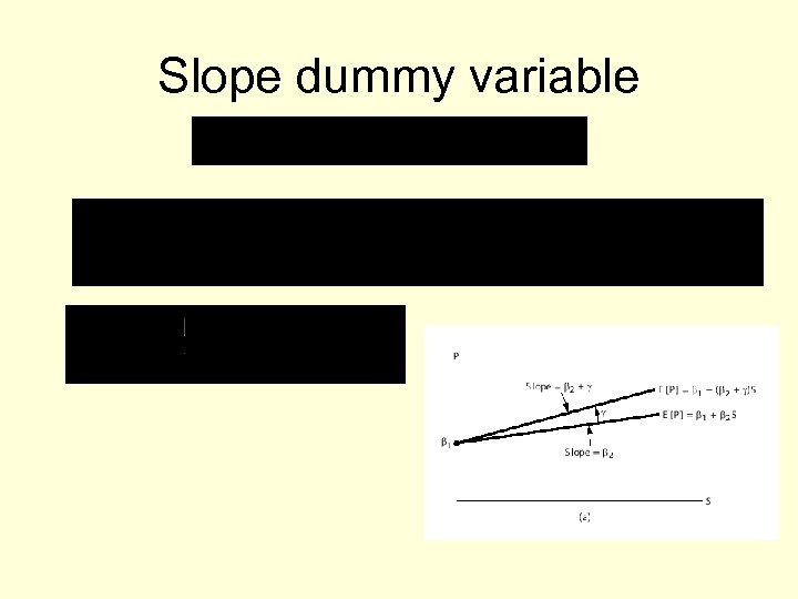 Slope dummy variable 