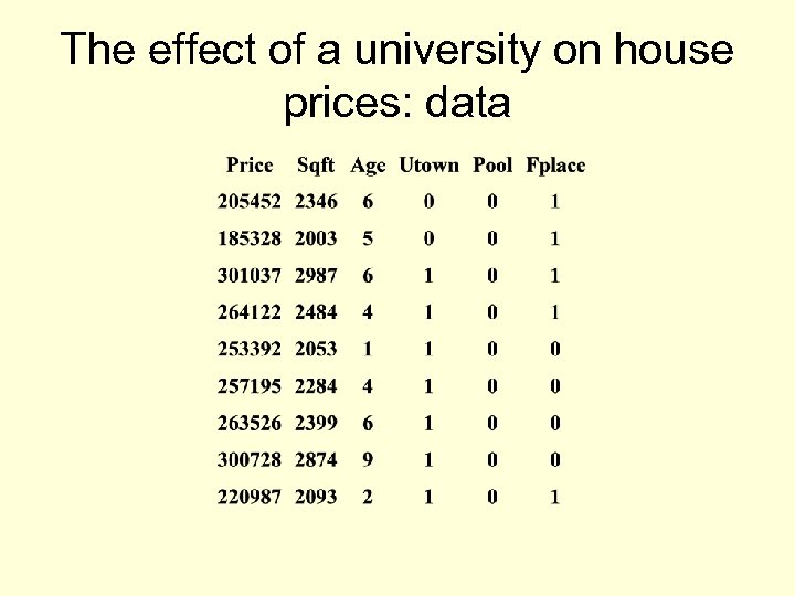 The effect of a university on house prices: data 