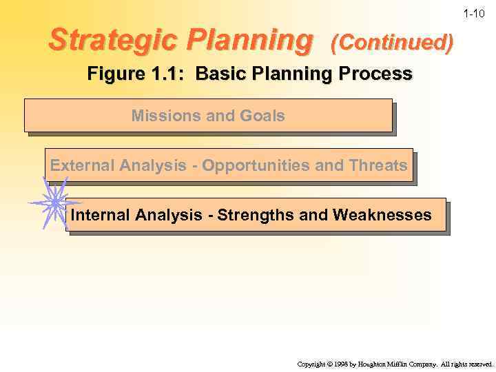 1 -10 Strategic Planning (Continued) Figure 1. 1: Basic Planning Process Missions and Goals