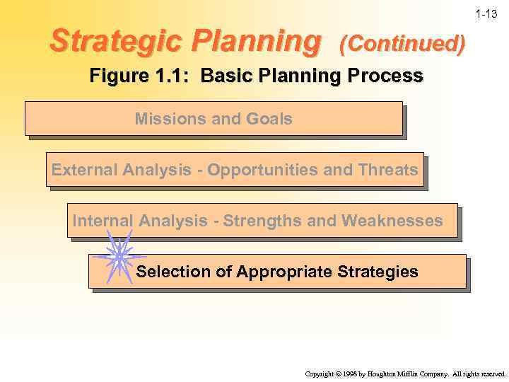 1 -13 Strategic Planning (Continued) Figure 1. 1: Basic Planning Process Missions and Goals