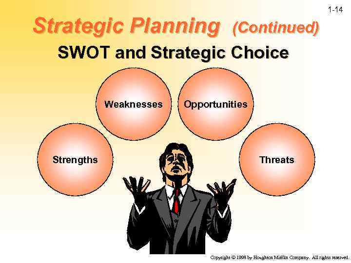 Strategic Planning 1 -14 (Continued) SWOT and Strategic Choice Weaknesses Strengths Opportunities Threats Copyright