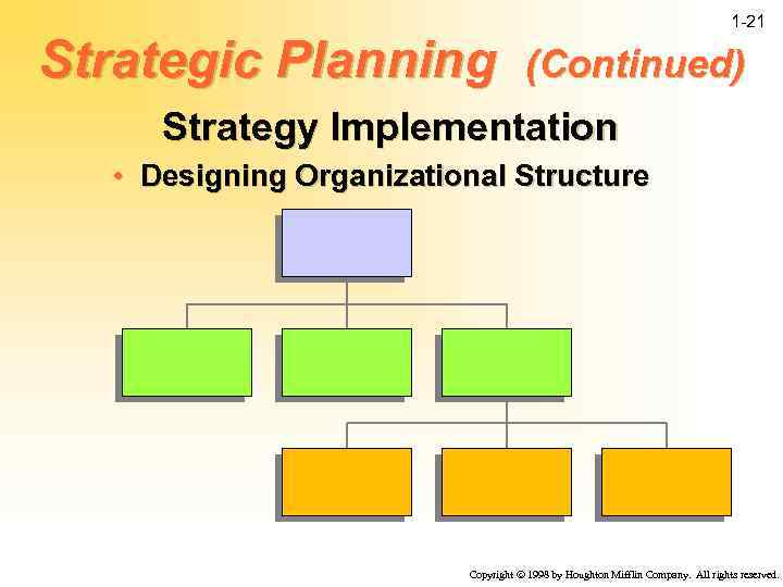 Strategic Planning 1 -21 (Continued) Strategy Implementation • Designing Organizational Structure Copyright ã 1998