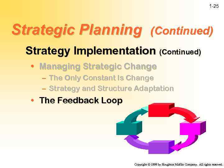 1 -25 Strategic Planning (Continued) Strategy Implementation (Continued) • Managing Strategic Change – The