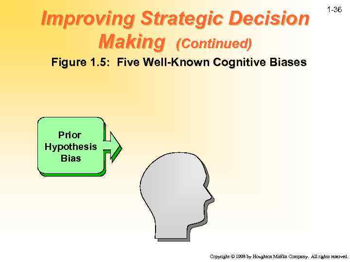 Improving Strategic Decision Making (Continued) 1 -36 Figure 1. 5: Five Well-Known Cognitive Biases