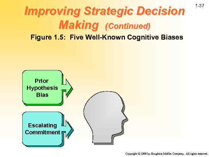 Improving Strategic Decision Making (Continued) 1 -37 Figure 1. 5: Five Well-Known Cognitive Biases