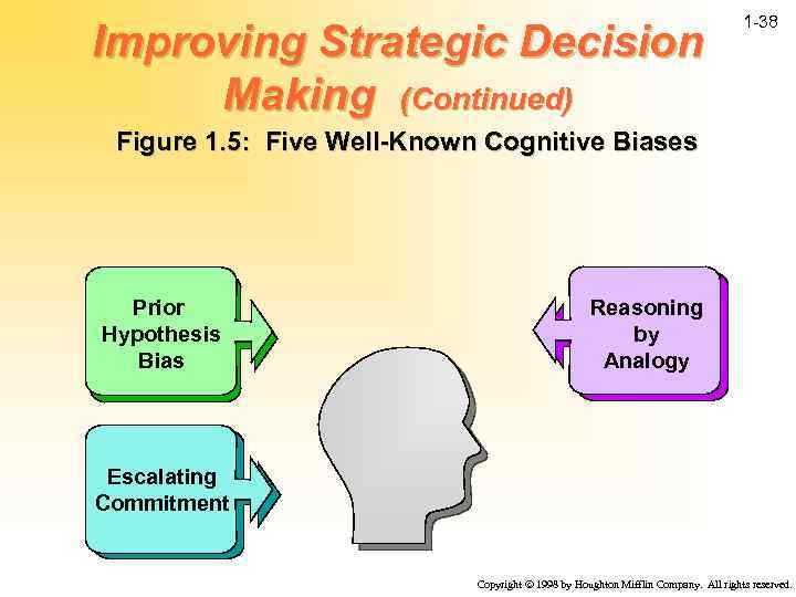 Improving Strategic Decision Making (Continued) 1 -38 Figure 1. 5: Five Well-Known Cognitive Biases