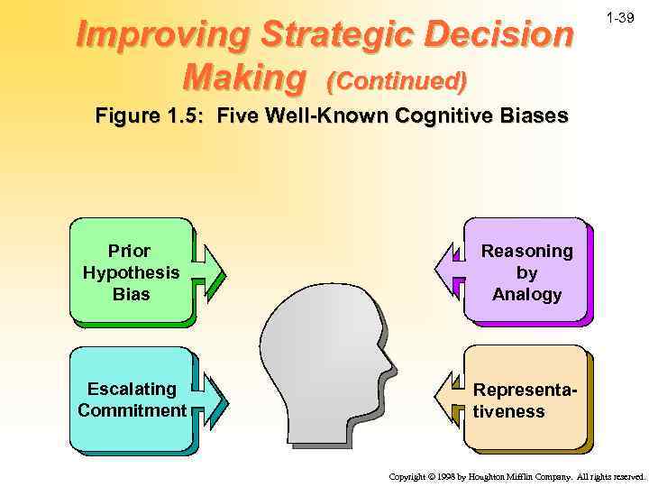 Improving Strategic Decision Making (Continued) 1 -39 Figure 1. 5: Five Well-Known Cognitive Biases