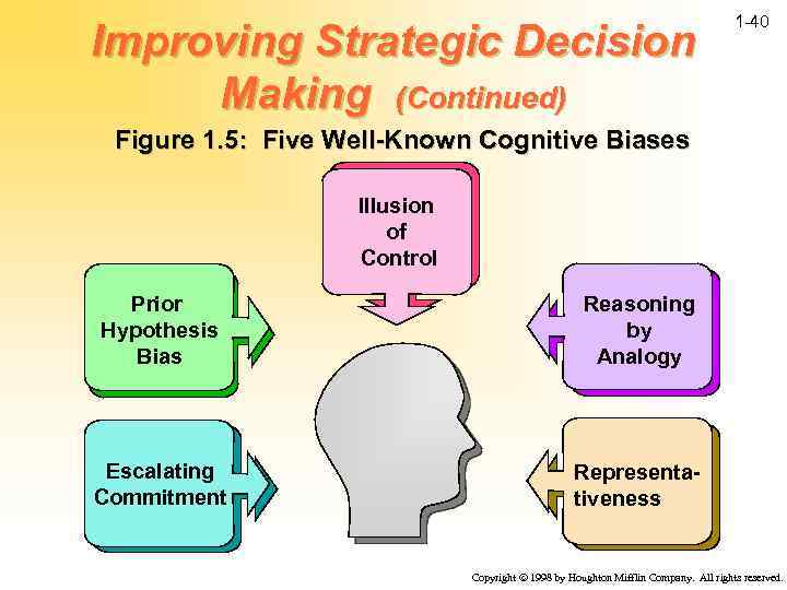 Improving Strategic Decision Making (Continued) 1 -40 Figure 1. 5: Five Well-Known Cognitive Biases