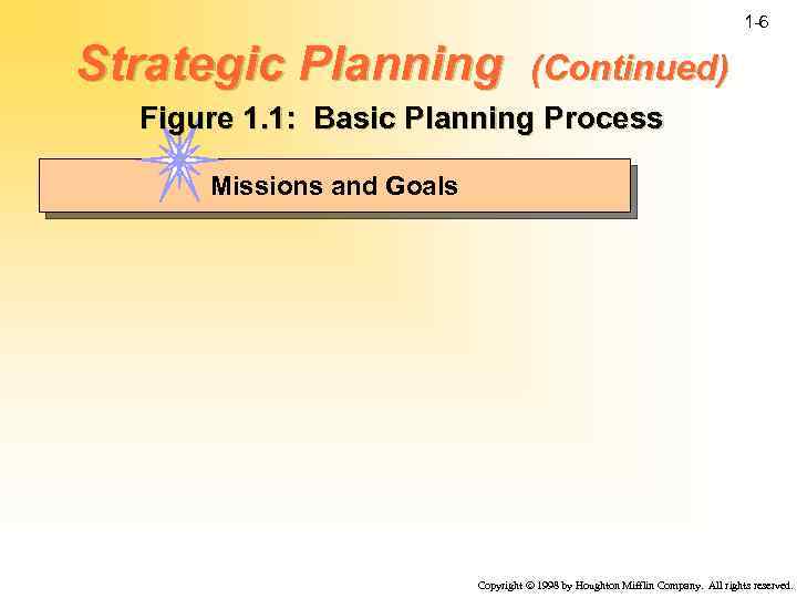 1 -6 Strategic Planning (Continued) Figure 1. 1: Basic Planning Process Missions and Goals