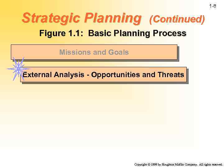 1 -8 Strategic Planning (Continued) Figure 1. 1: Basic Planning Process Missions and Goals