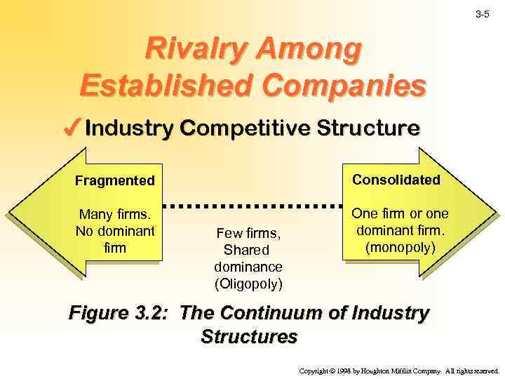 3 -5 Rivalry Among Established Companies 4 Industry Competitive Structure Fragmented Consolidated Many firms.