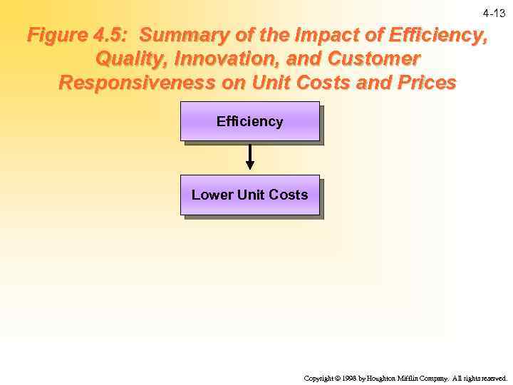 4 -13 Figure 4. 5: Summary of the Impact of Efficiency, Quality, Innovation, and