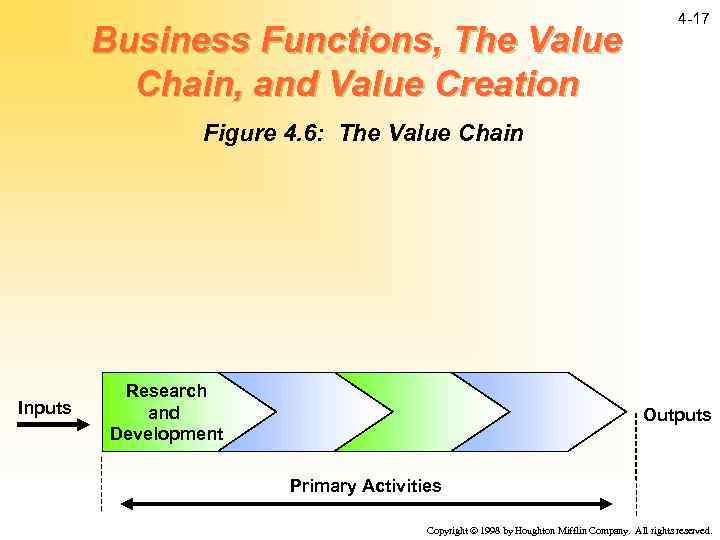 Business Functions, The Value Chain, and Value Creation 4 -17 Figure 4. 6: The