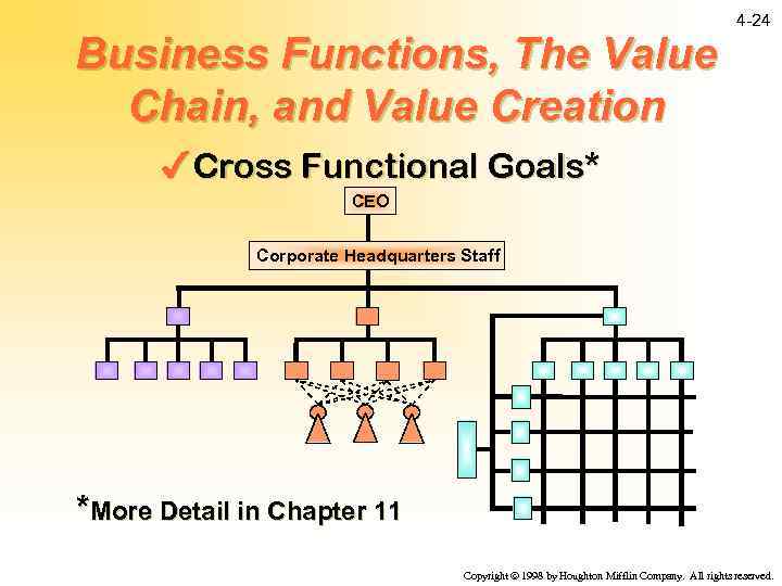 4 -24 Business Functions, The Value Chain, and Value Creation 4 Cross Functional Goals*