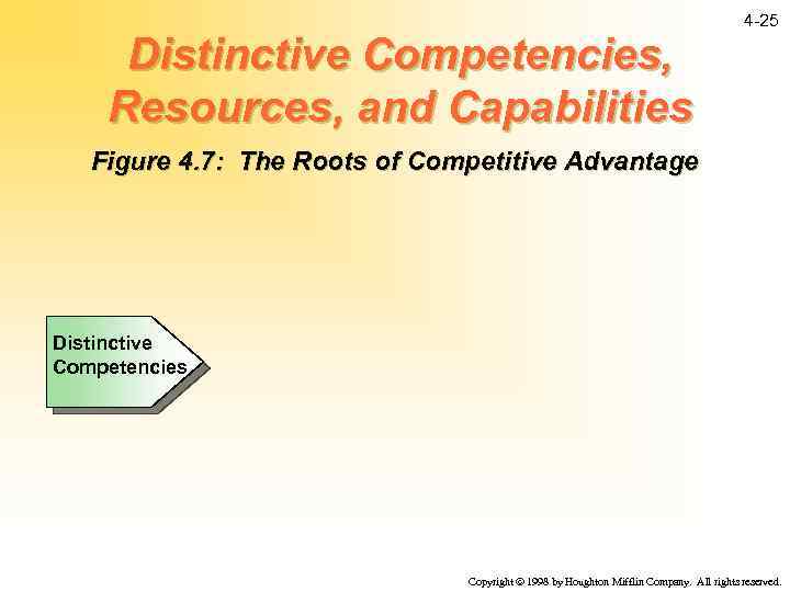 4 -25 Distinctive Competencies, Resources, and Capabilities Figure 4. 7: The Roots of Competitive