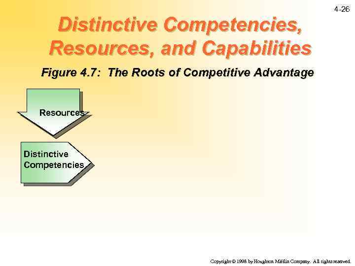 4 -26 Distinctive Competencies, Resources, and Capabilities Figure 4. 7: The Roots of Competitive