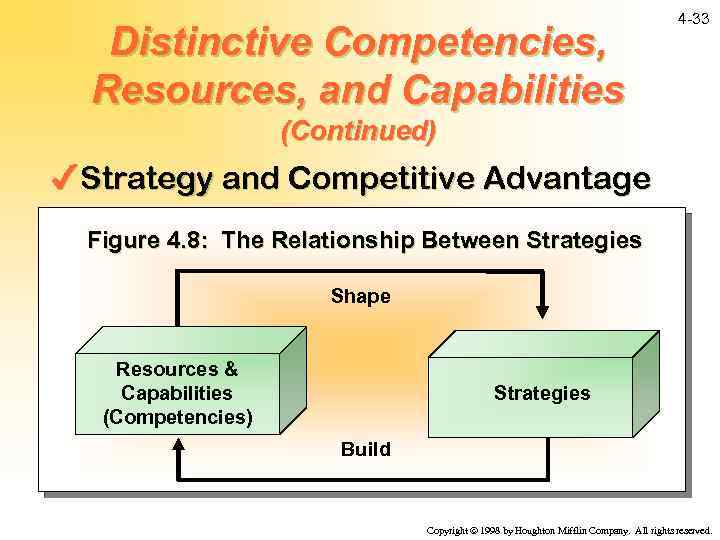 Distinctive Competencies, Resources, and Capabilities 4 -33 (Continued) 4 Strategy and Competitive Advantage Figure