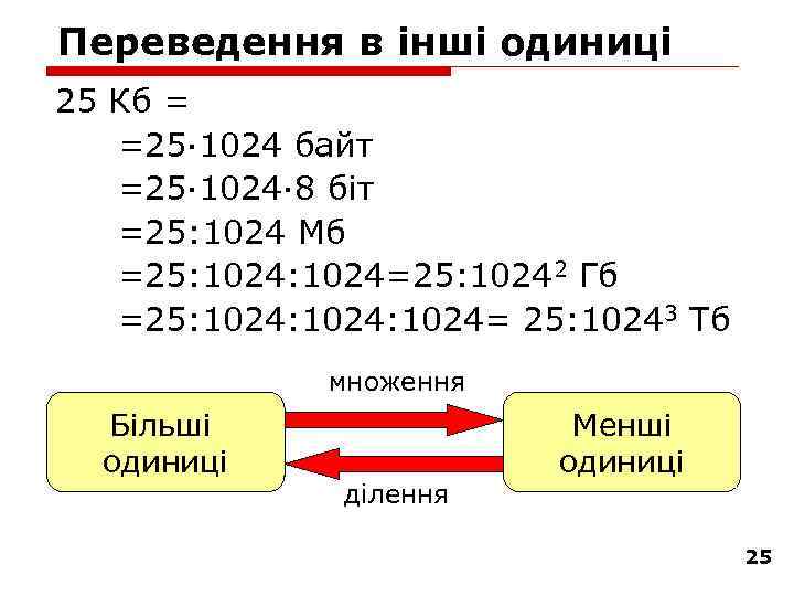 Переведення в інші одиниці 25 Кб = =25· 1024 байт =25· 1024· 8 біт