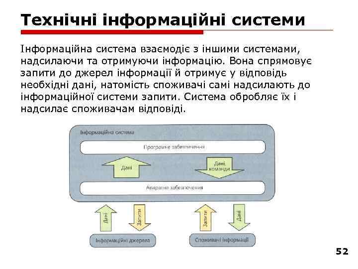 Технічні інформаційні системи Інформаційна система взаємодіє з іншими системами, надсилаючи та отримуючи інформацію. Вона