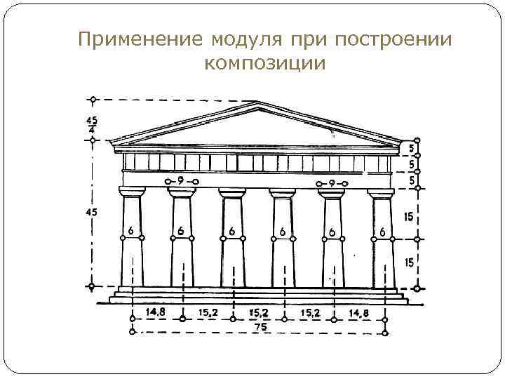 Применение модуля при построении композиции 