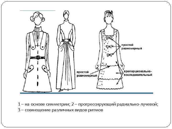1 – на основе симметрии; 2 – прогрессирующий радиально-лучевой; 3 – совмещение различных видов