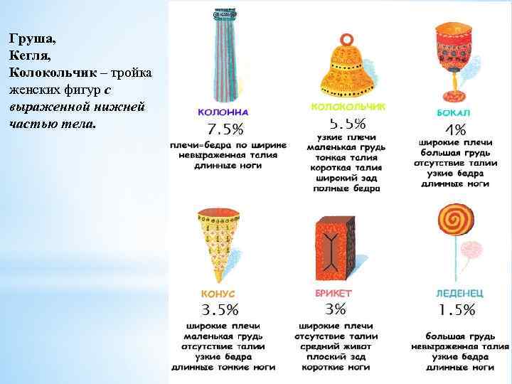 Груша, Кегля, Колокольчик – тройка женских фигур с выраженной нижней частью тела. 