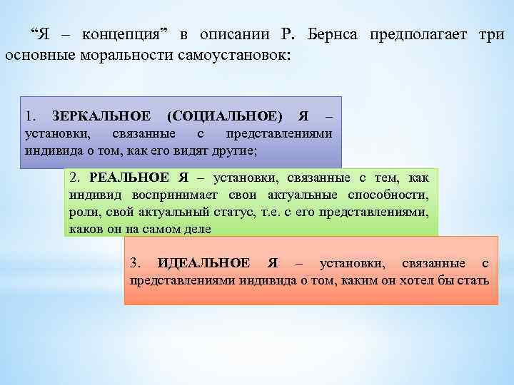 “Я – концепция” в описании Р. Бернса предполагает три основные моральности самоустановок: 1. ЗЕРКАЛЬНОЕ