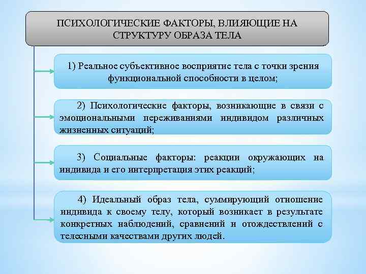 ПСИХОЛОГИЧЕСКИЕ ФАКТОРЫ, ВЛИЯЮЩИЕ НА СТРУКТУРУ ОБРАЗА ТЕЛА 1) Реальное субъективное восприятие тела с точки