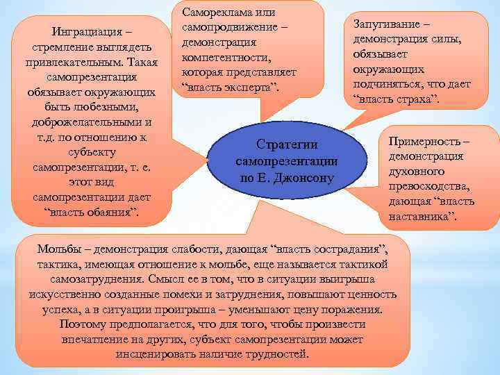 Инграциация – стремление выглядеть привлекательным. Такая самопрезентация обязывает окружающих быть любезными, доброжелательными и т.