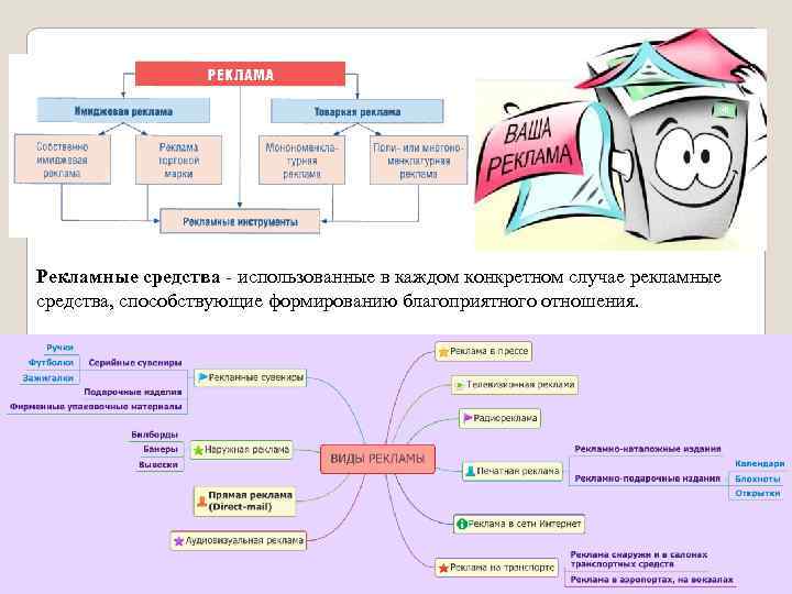 Рекламные средства - использованные в каждом конкретном случае рекламные средства, способствующие формированию благоприятного отношения.