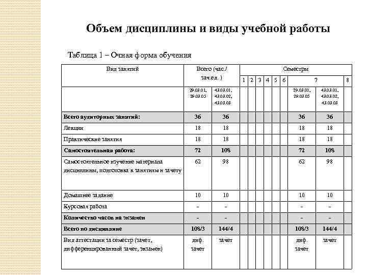 Бланк образовательного учреждения