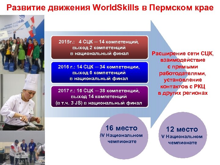 Worldskills компетенции. Типы компетенций в WORLDSKILLS. Типы компетенций в ворд скилс. Компетенция ворлд скилз. Ключевые особенности World skills.