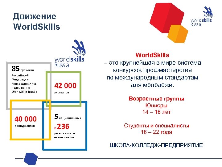 Какой возрастной диапазон охватывают проекты worldskills russia в городе москве 6 22