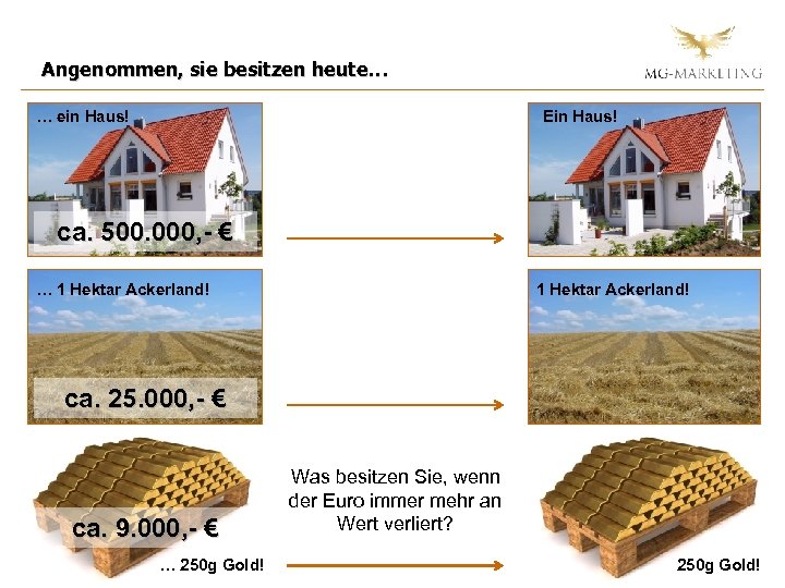 Angenommen, sie besitzen heute… … ein Haus! Ein Haus! ca. 500. 000, - €