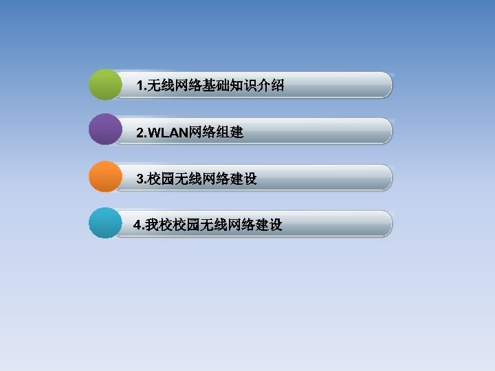 1. 无线网络基础知识介绍 2. WLAN网络组建 3. 校园无线网络建设 4. 我校校园无线网络建设 