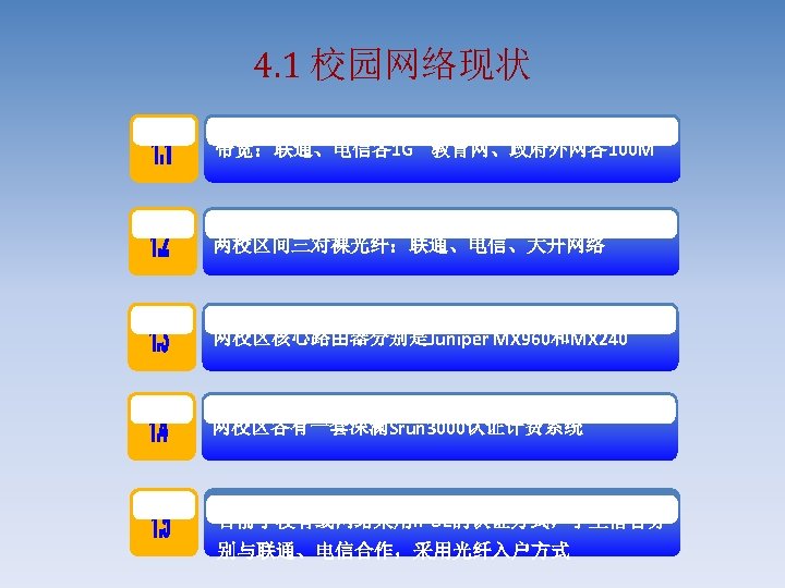4. 1 校园网络现状 带宽：联通、电信各1 G 教育网、政府外网各100 M 两校区间三对裸光纤：联通、电信、大开网络 两校区核心路由器分别是Juniper MX 960和MX 240 两校区各有一套深澜Srun 3000认证计费系统
