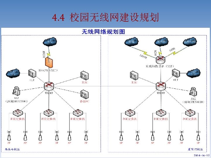 4. 4 校园无线网建设规划 32 
