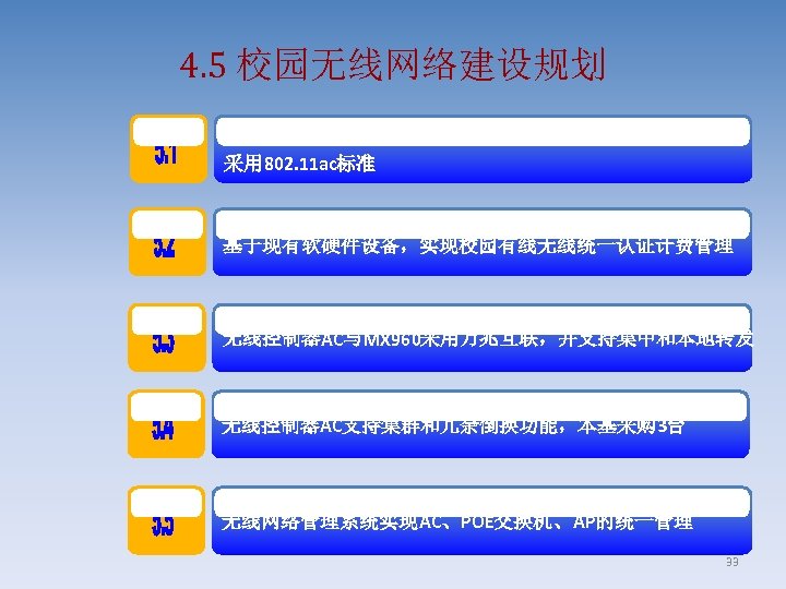 4. 5 校园无线网络建设规划 本期校园无线网络要实现全校范围无线信号全覆盖，全网 采用 802. 11 ac标准 基于现有软硬件设备，实现校园有线无线统一认证计费管理 无线控制器AC与MX 960采用万兆互联，并支持集中和本地转发 无线控制器AC支持集群和冗余倒换功能，本基采购 3台 无线网络管理系统实现AC、POE交换机、AP的统一管理