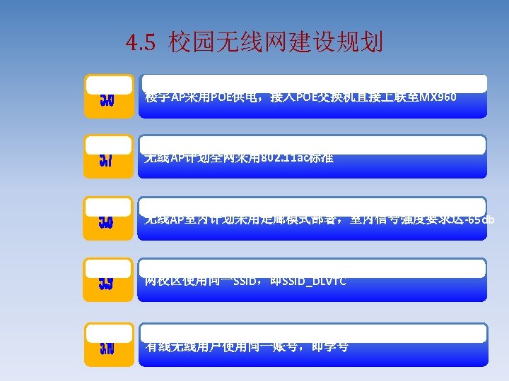 4. 5 校园无线网建设规划 楼宇AP采用POE供电，接入POE交换机直接上联至MX 960 无线AP计划全网采用 802. 11 ac标准 无线AP室内计划采用走廊模式部署，室内信号强度要求达-65 db 两校区使用同一SSID，即SSID_DLVTC 有线无线用户使用同一账号，即学号 34