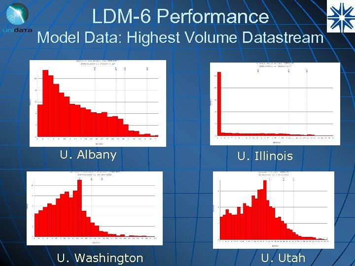 LDM-6 Performance Model Data: Highest Volume Datastream U. Albany U. Washington U. Illinois U.