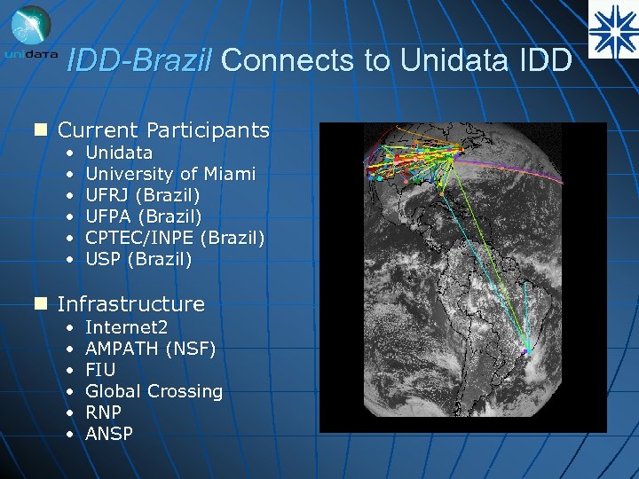 IDD-Brazil Connects to Unidata IDD n Current Participants • • • Unidata University of